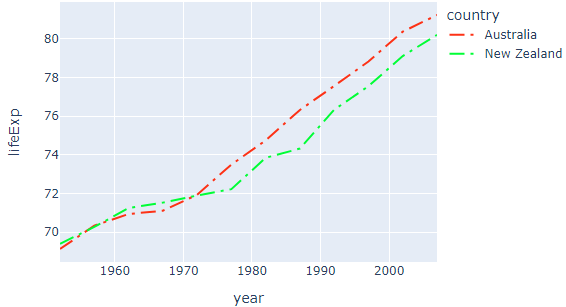 plotly-line-chart-delft-stack